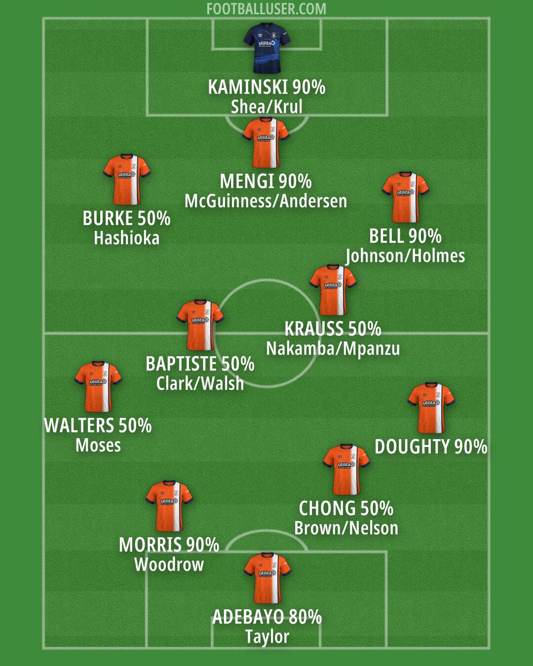 Luton Formation 2024