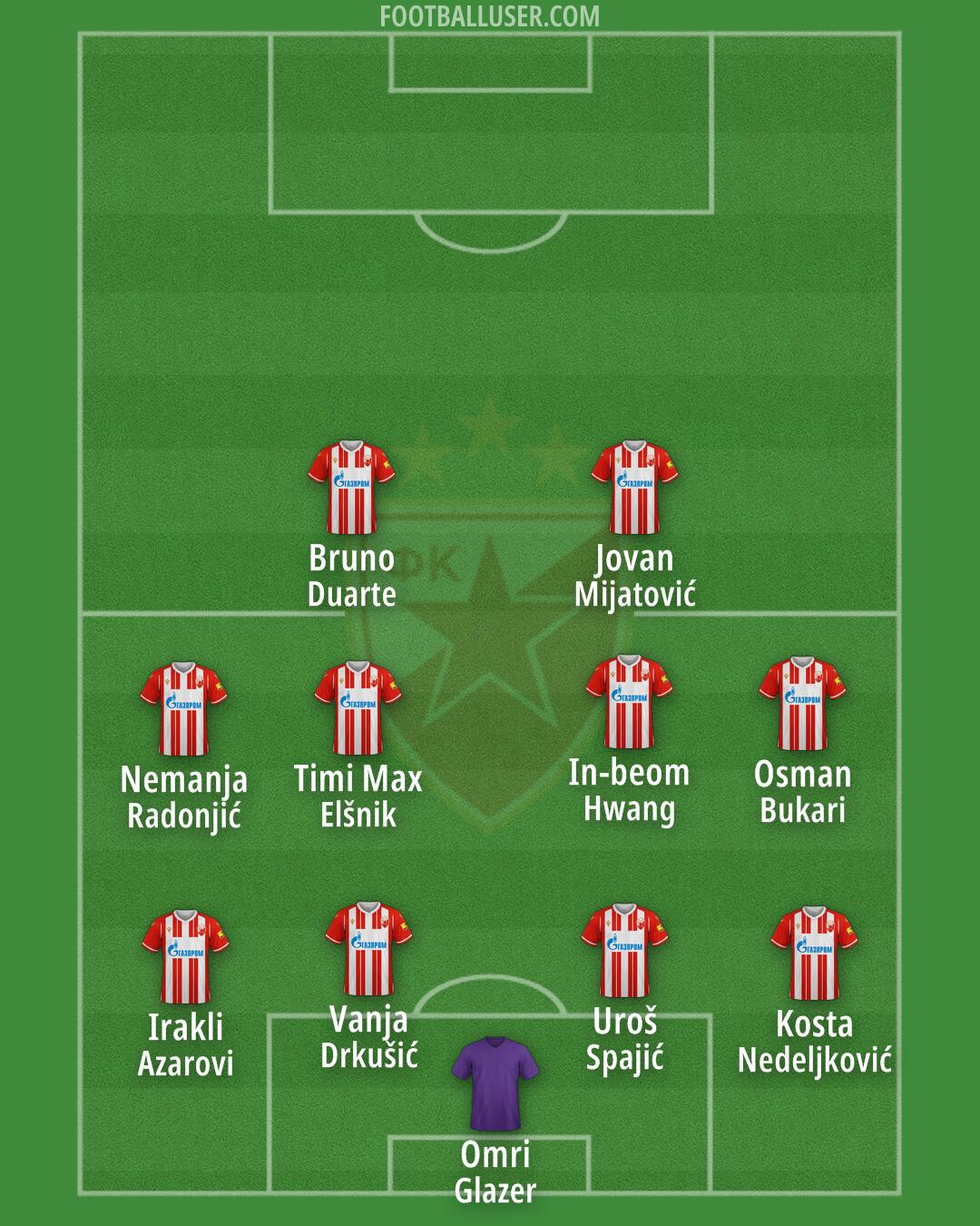 Crvena zvezda Formation 2024