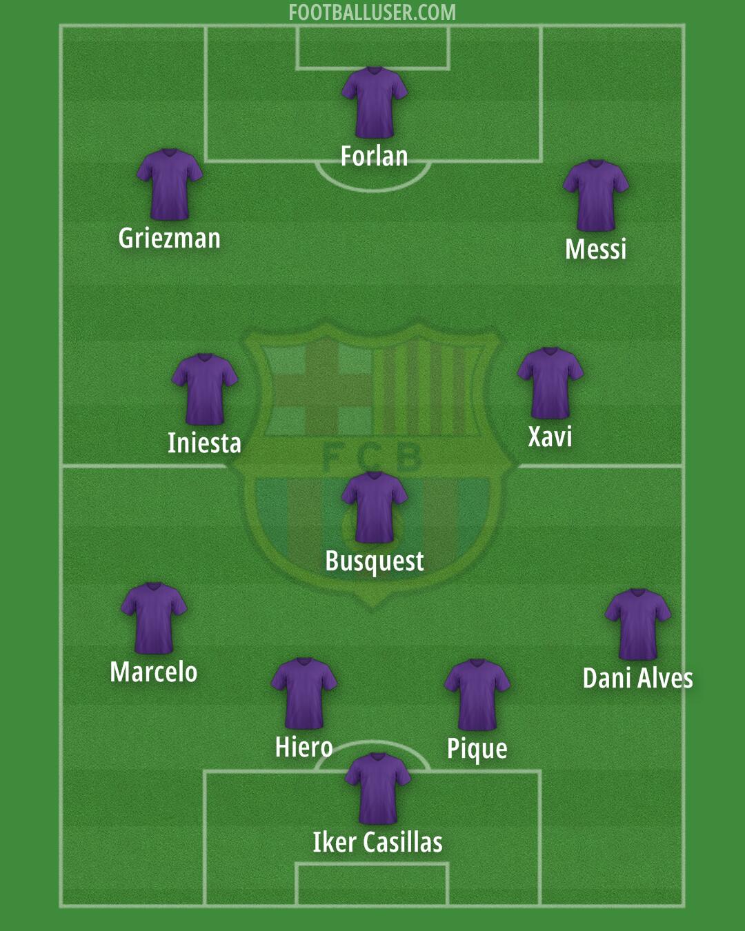 Barcelona Formation 2024