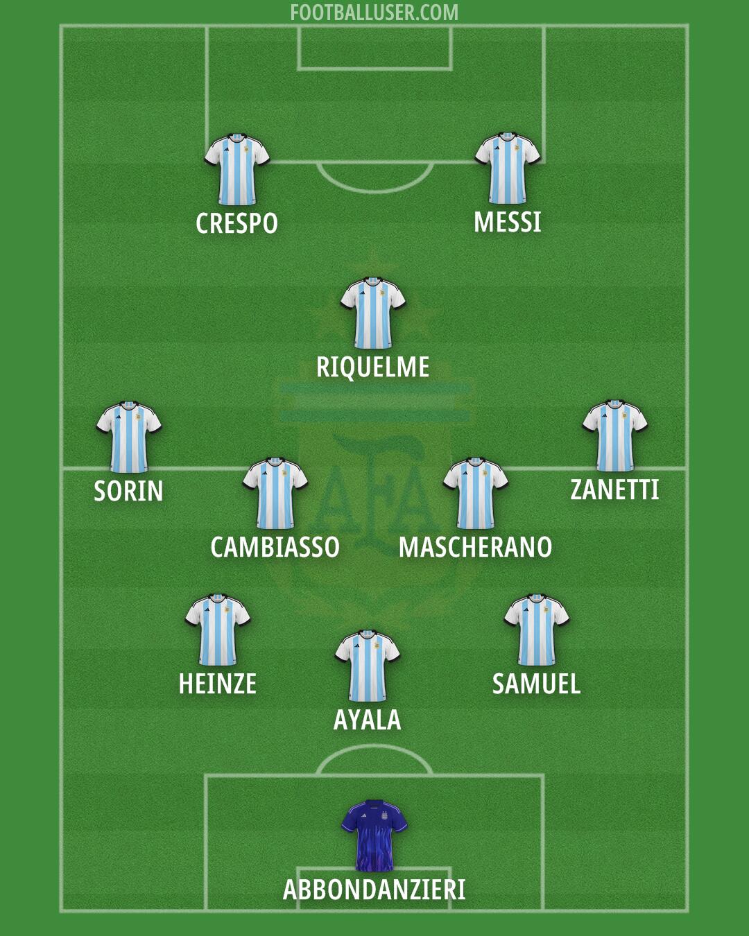 Argentina Formation 2024