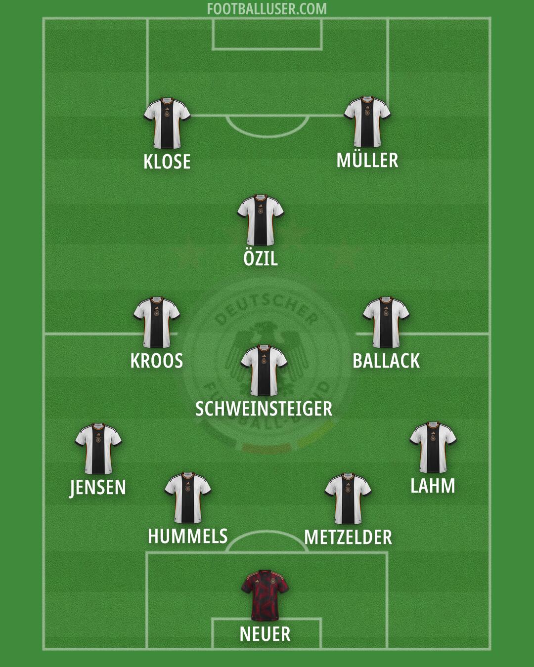Germany Formation 2024