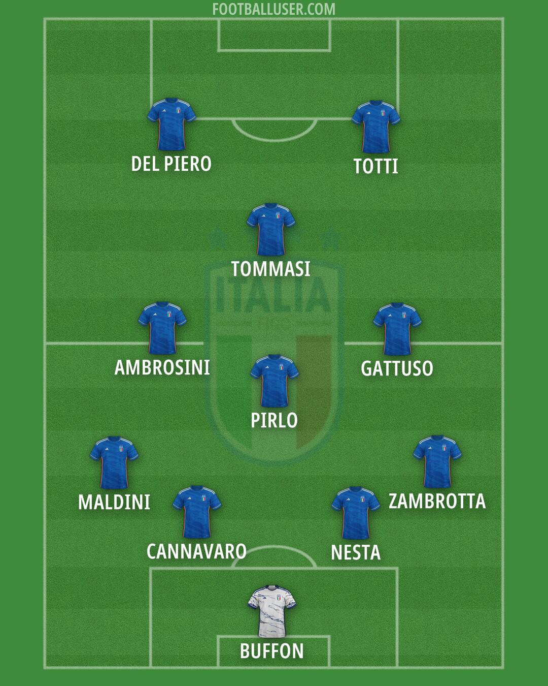 Italy Formation 2024