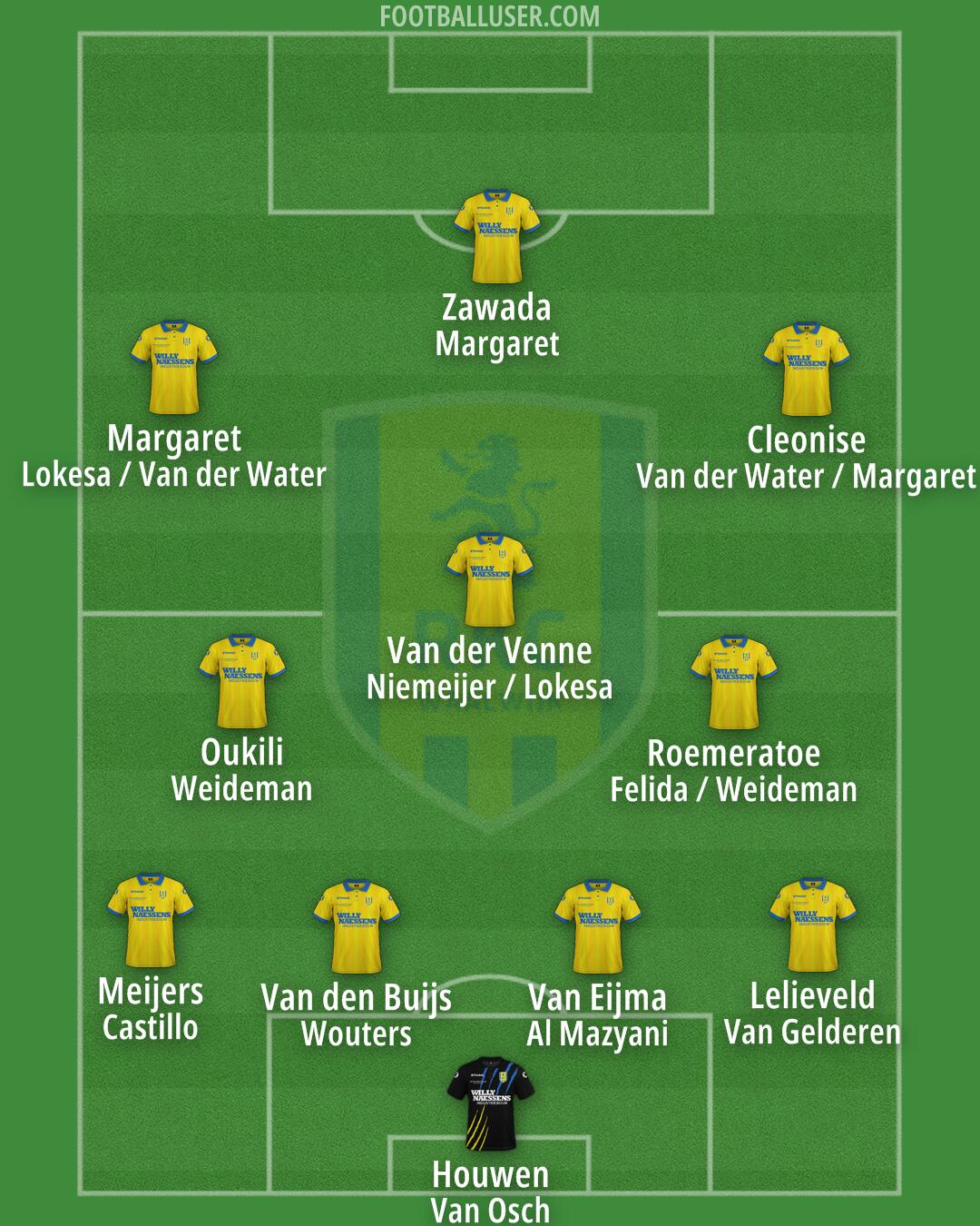 RKC Waalwijk Formation 2024