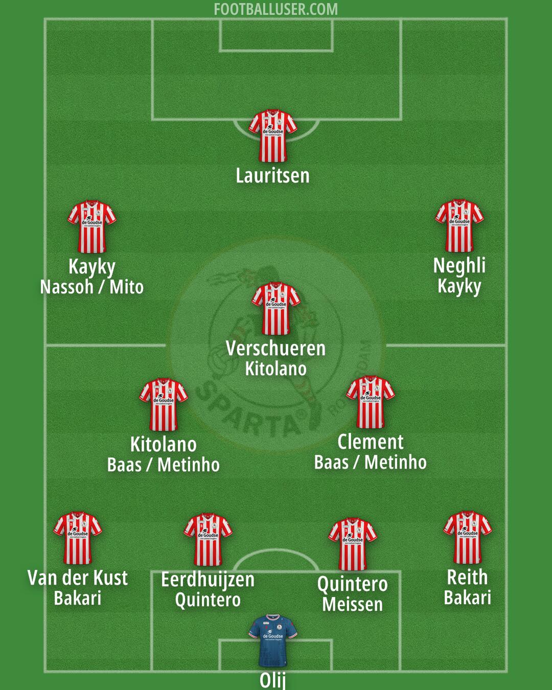 Sparta Rotterdam Formation 2024