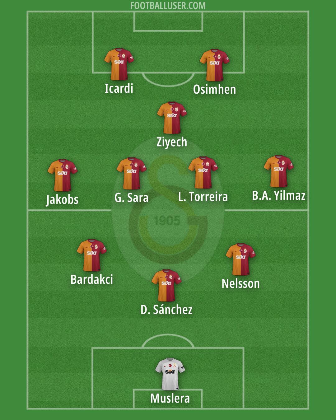 Galatasaray Formation 2024