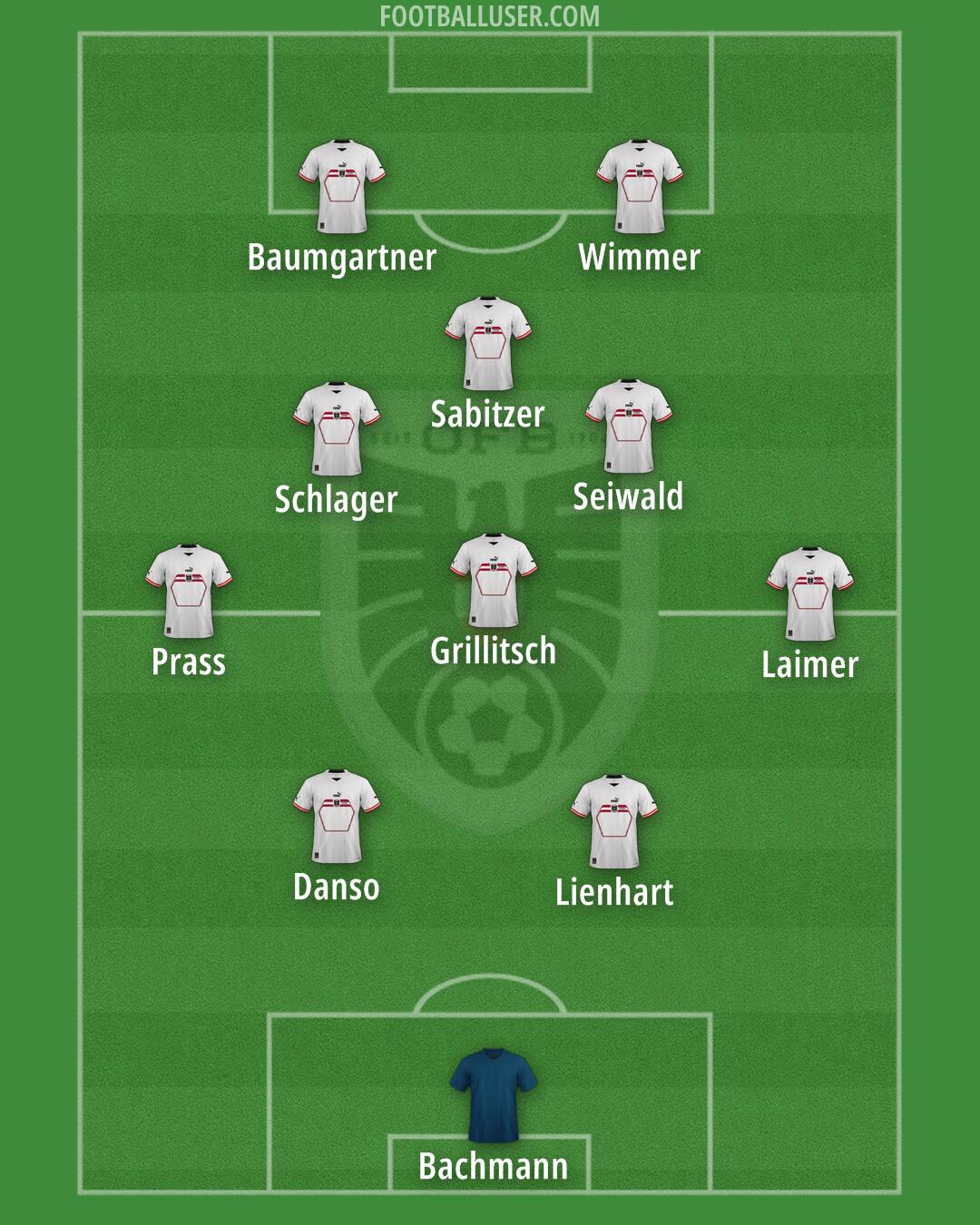 Austria Formation 2024