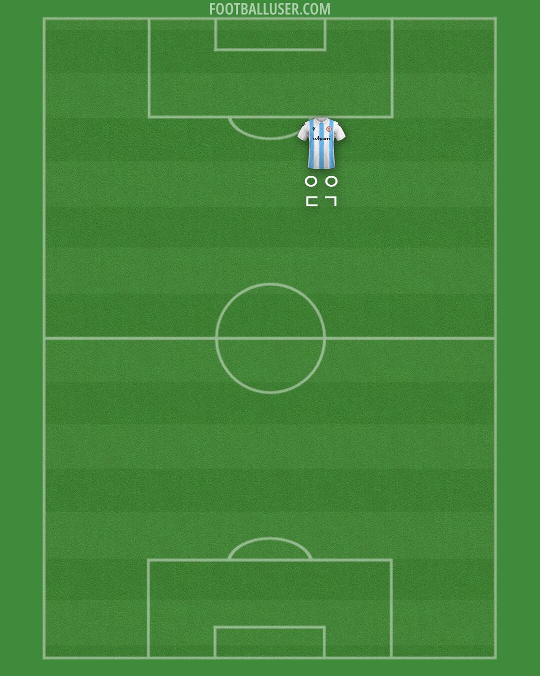 Accrington Formation 2024