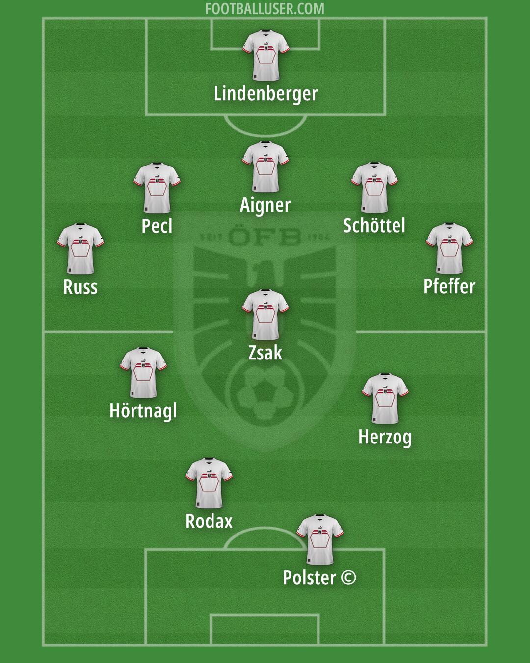 Austria Formation 2024