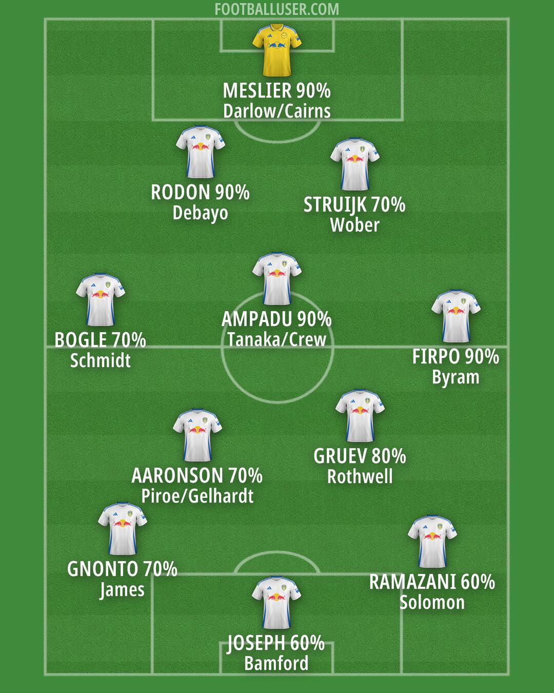 Leeds Formation 2024