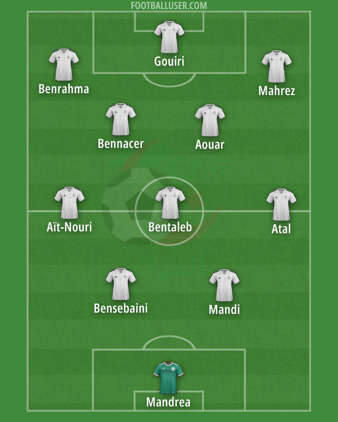 Algeria Formation 2024