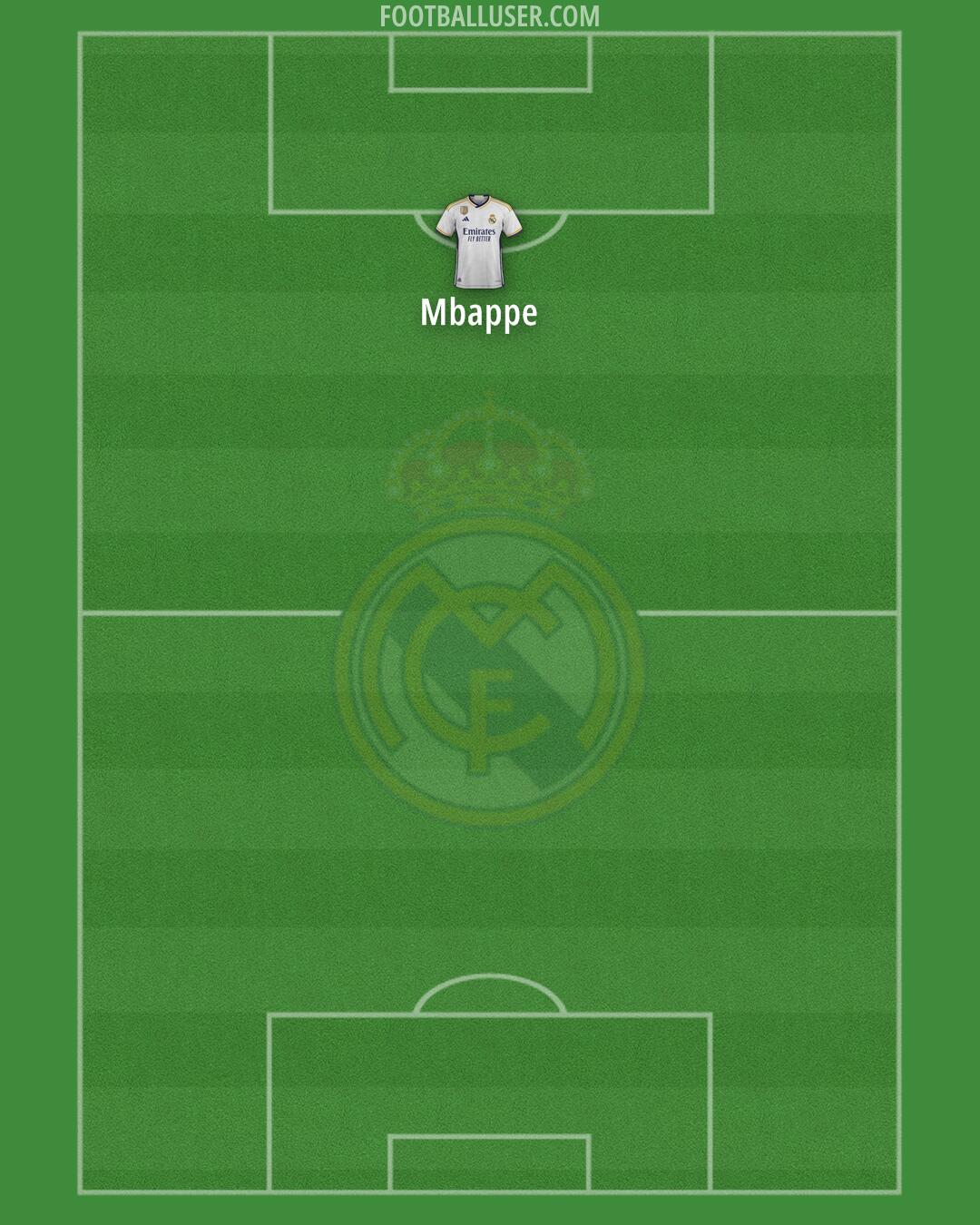 Real Madrid Formation 2024