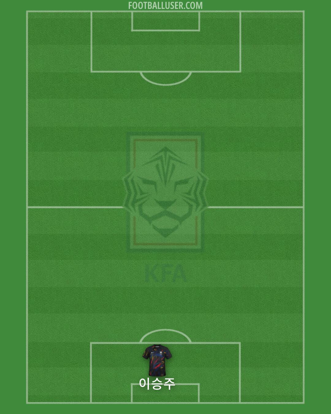 South Korea Formation 2024