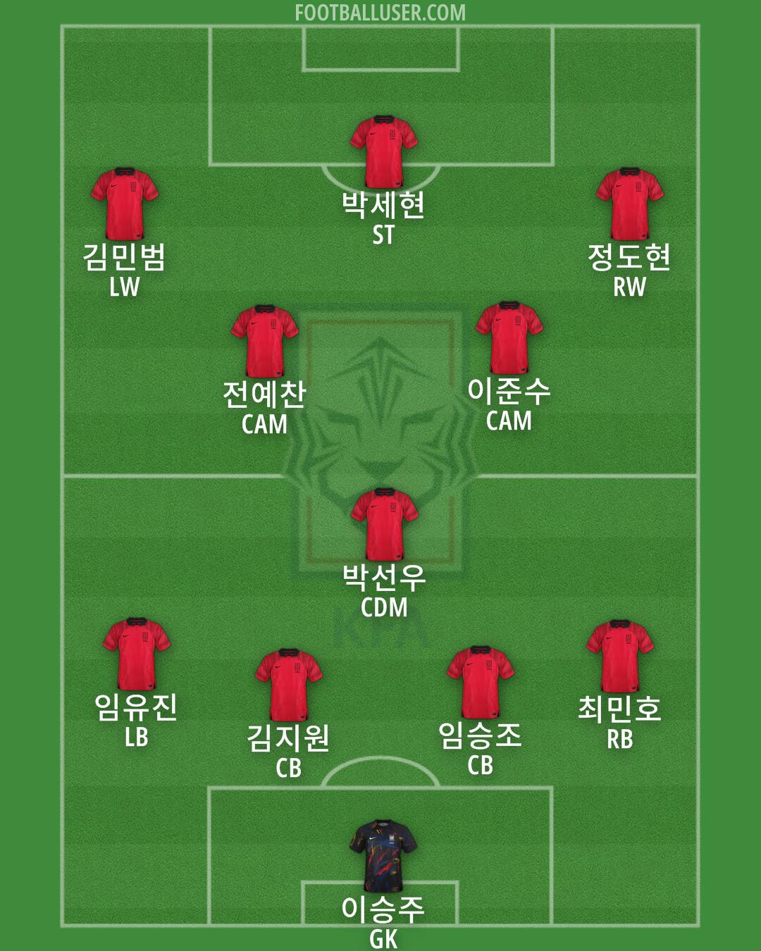 South Korea Formation 2024