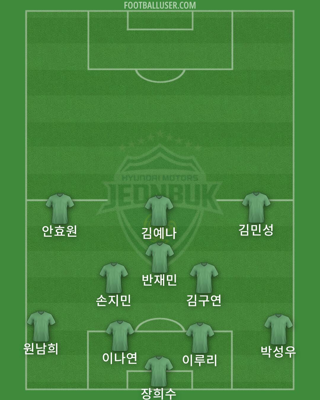Jeonbuk Formation 2024