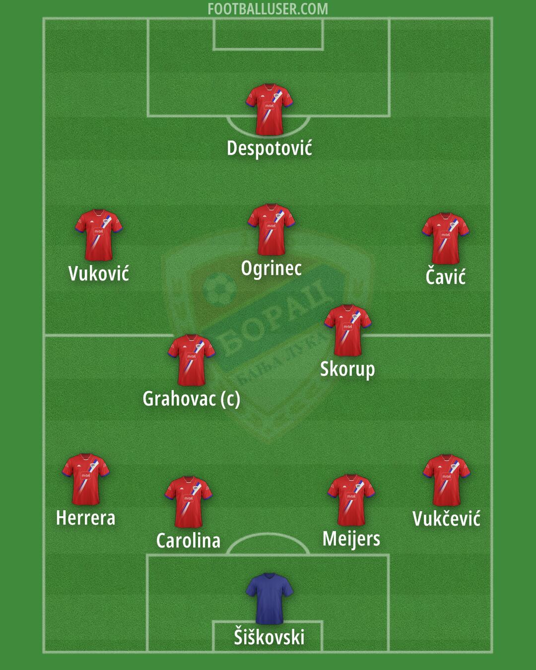 Borac (BL) Formation 2024