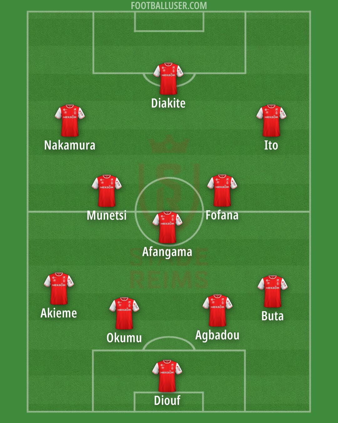 Stade Reims Formation 2024