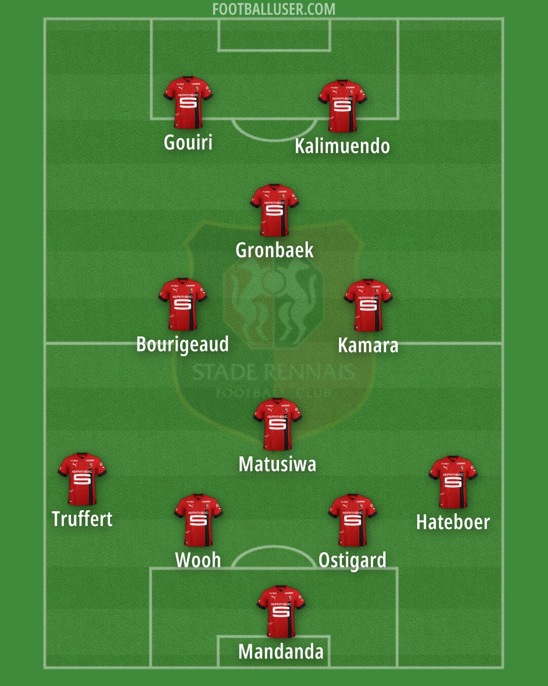 Rennes Formation 2024