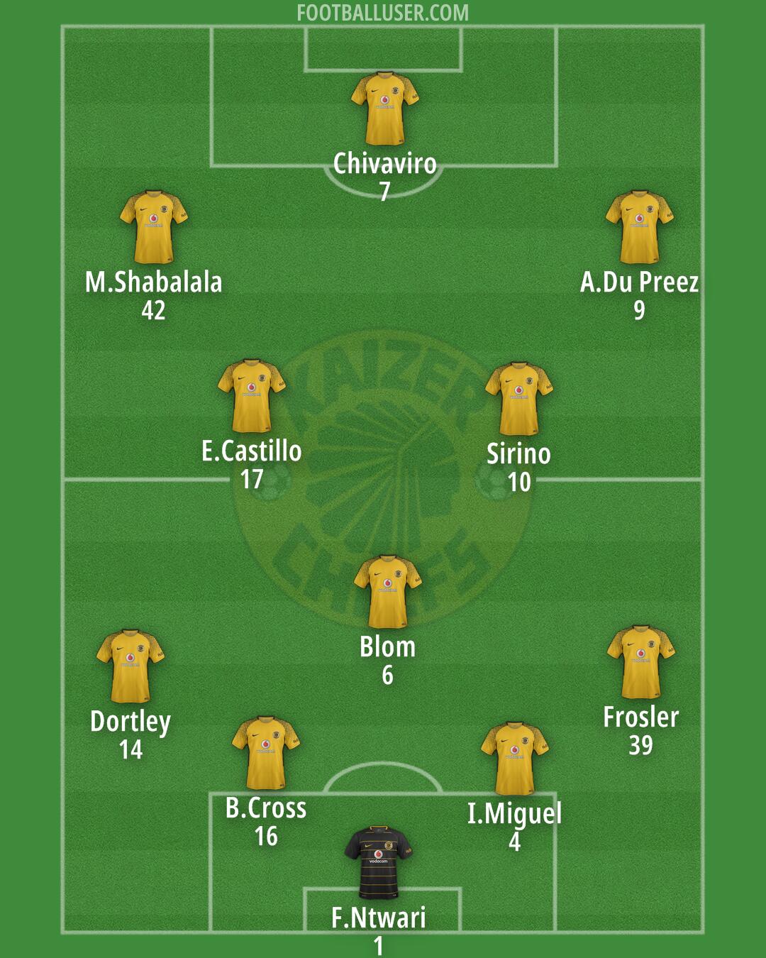 Kaizer Chiefs Formation 2024