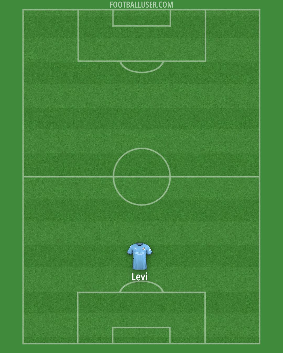 Man City Formation 2024
