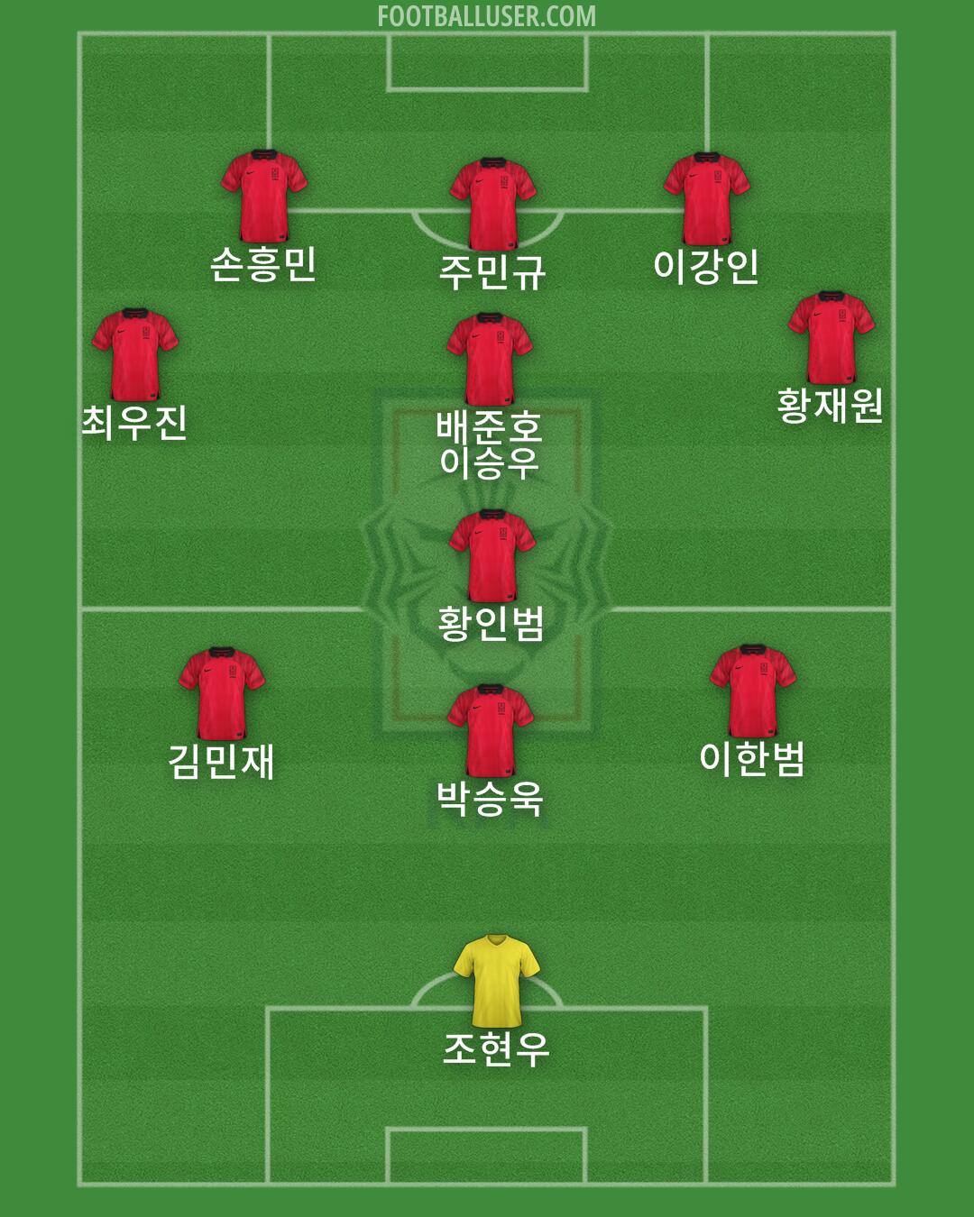 South Korea Formation 2024