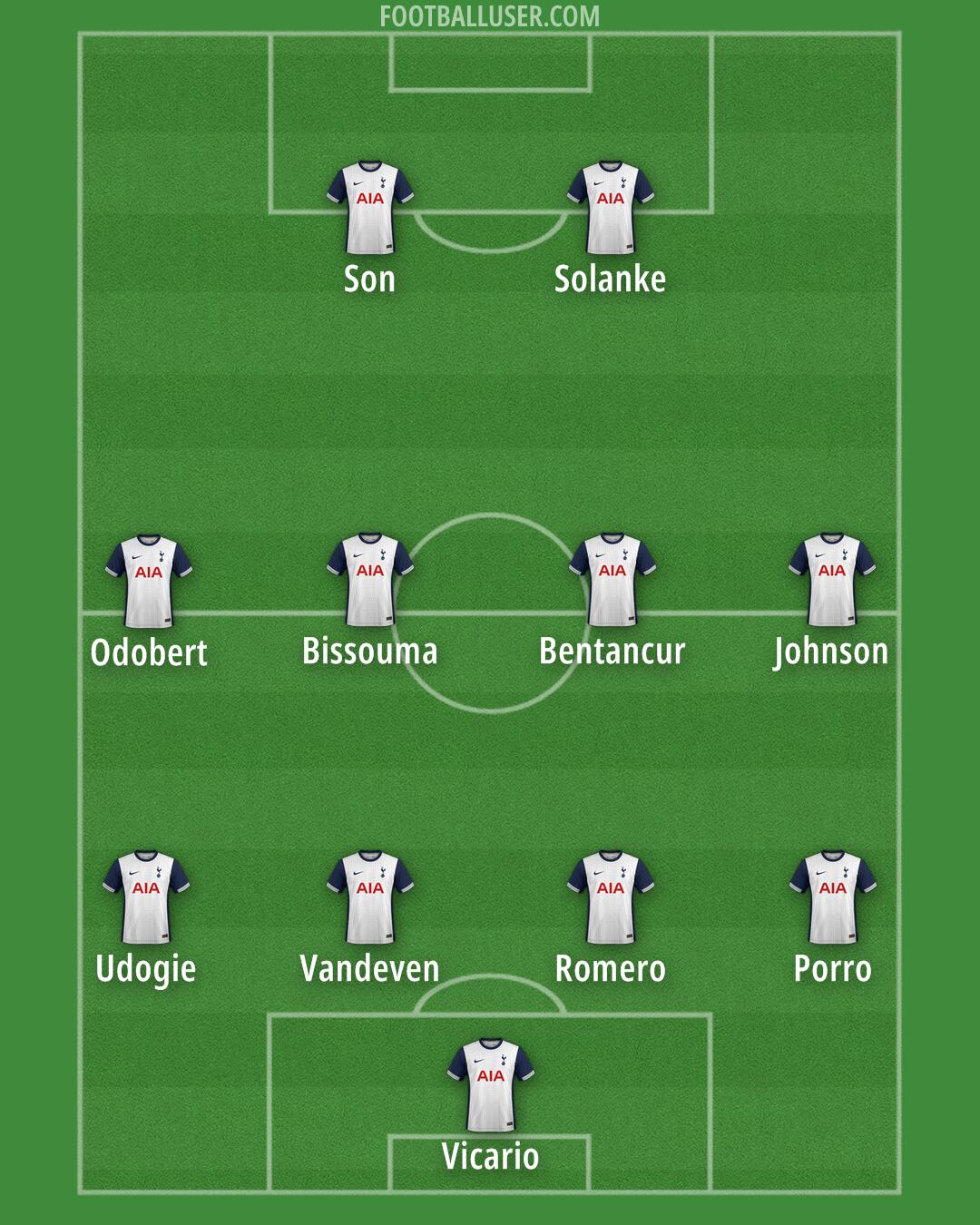 Tottenham Formation 2024
