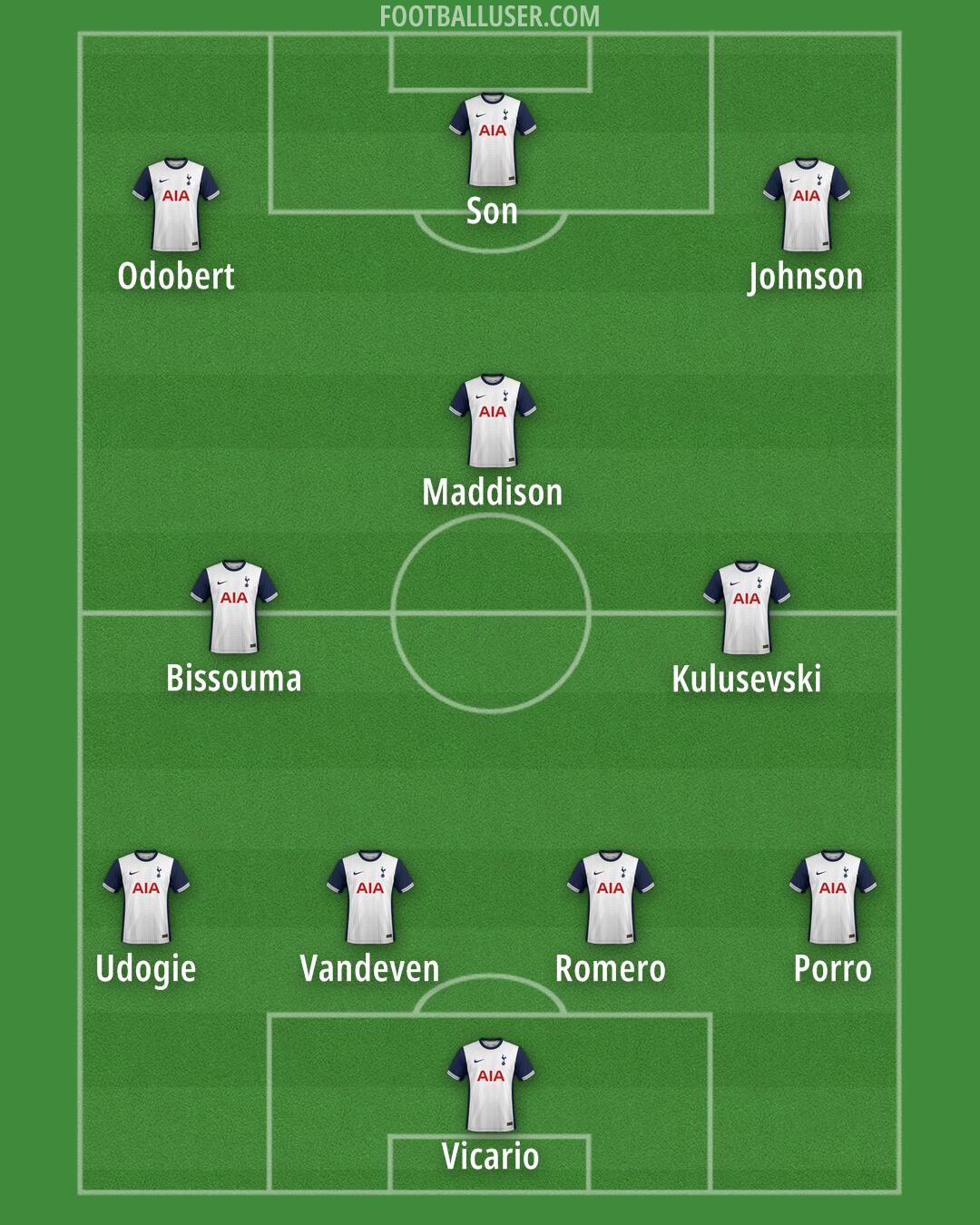 Tottenham Formation 2024