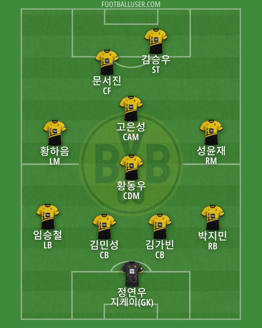 Borussia Dortmund Formation 2024