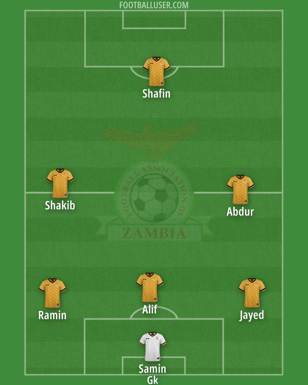 Zambia Formation 2024