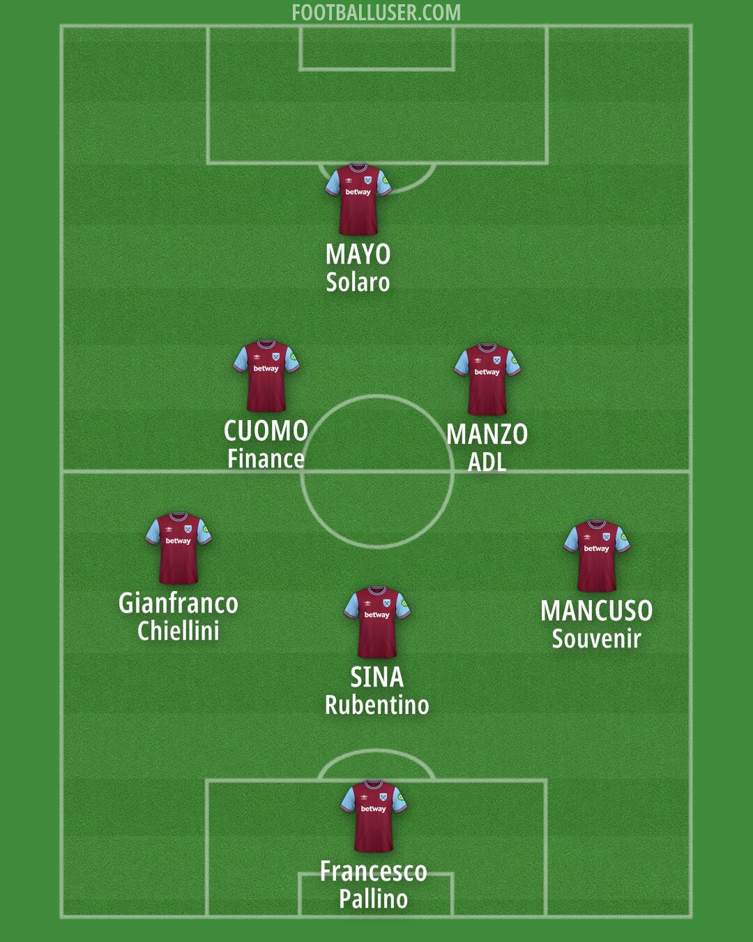 West Ham Formation 2024