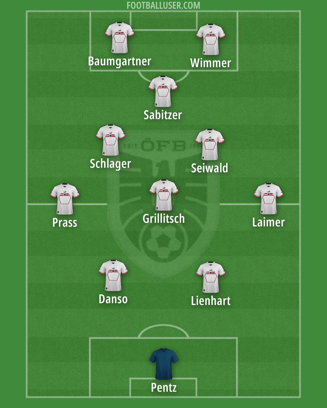 Austria Formation 2024