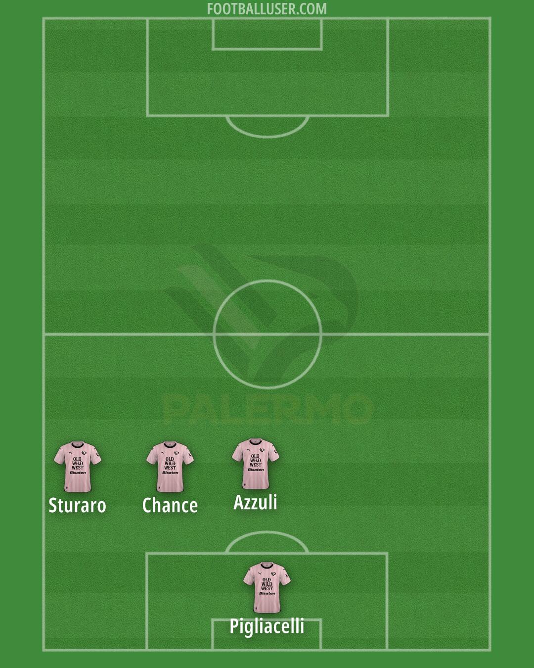Palermo Formation 2024
