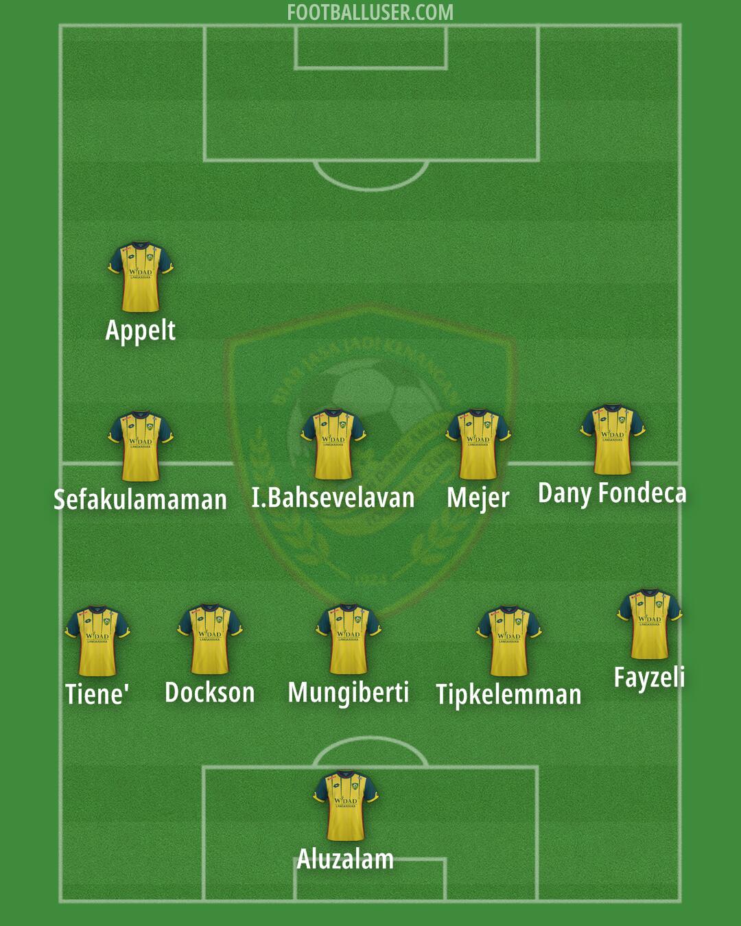Kedah Darul Aman Formation 2024