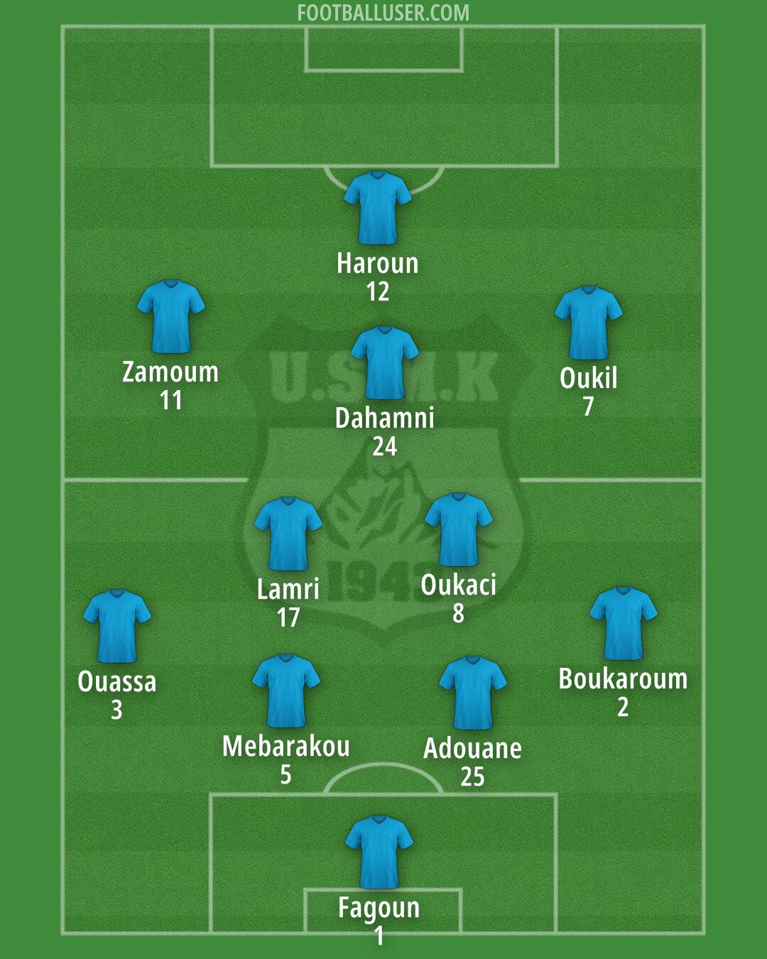USM Khenchela Formation 2024