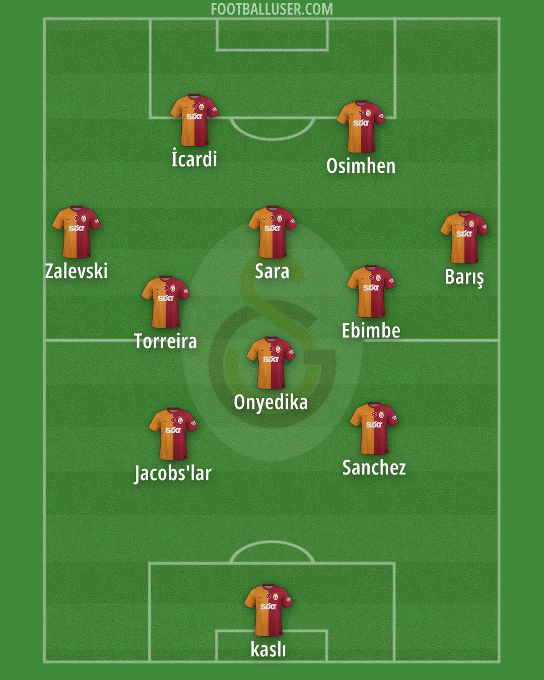 Galatasaray Formation 2024