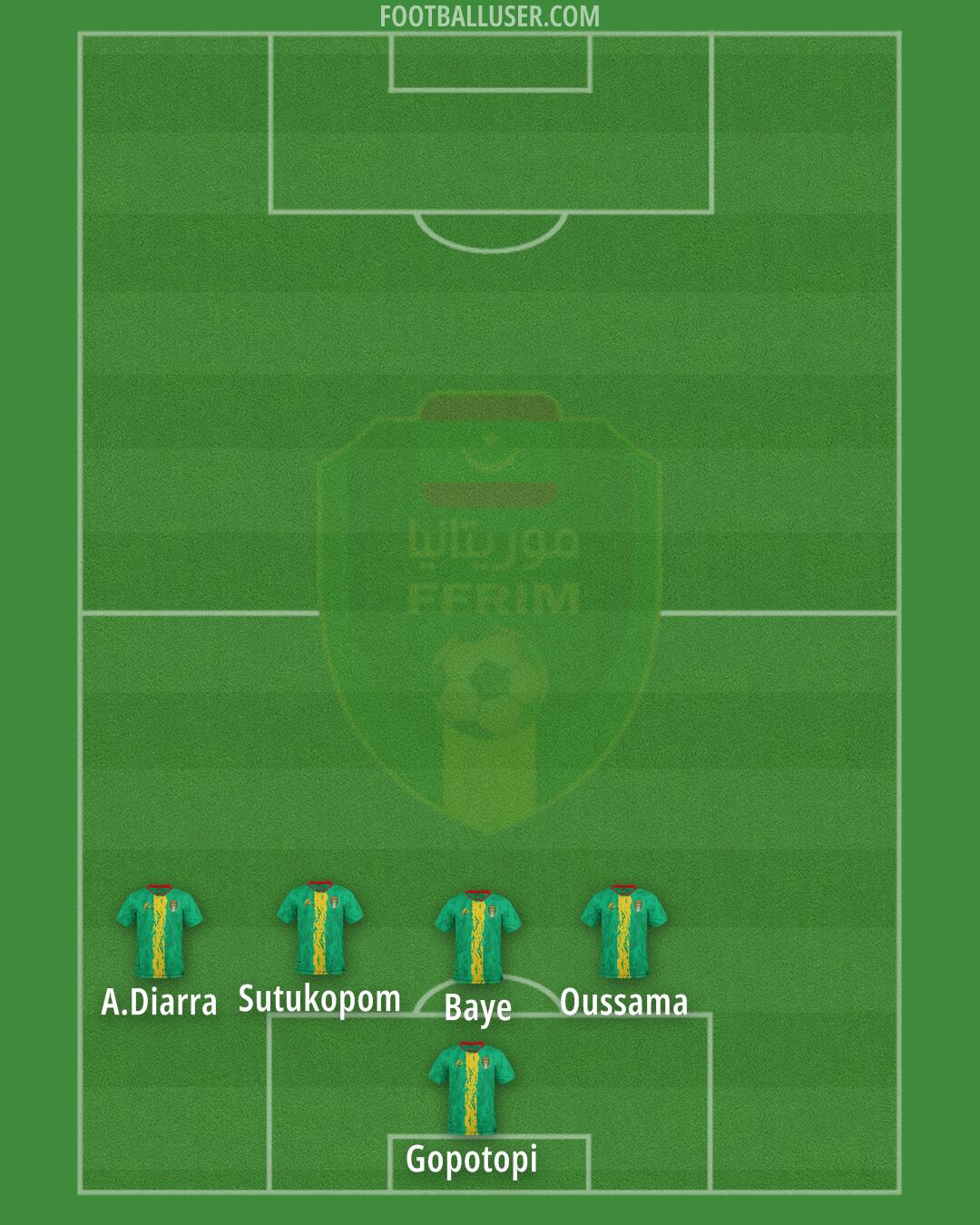 Mauritania Formation 2024