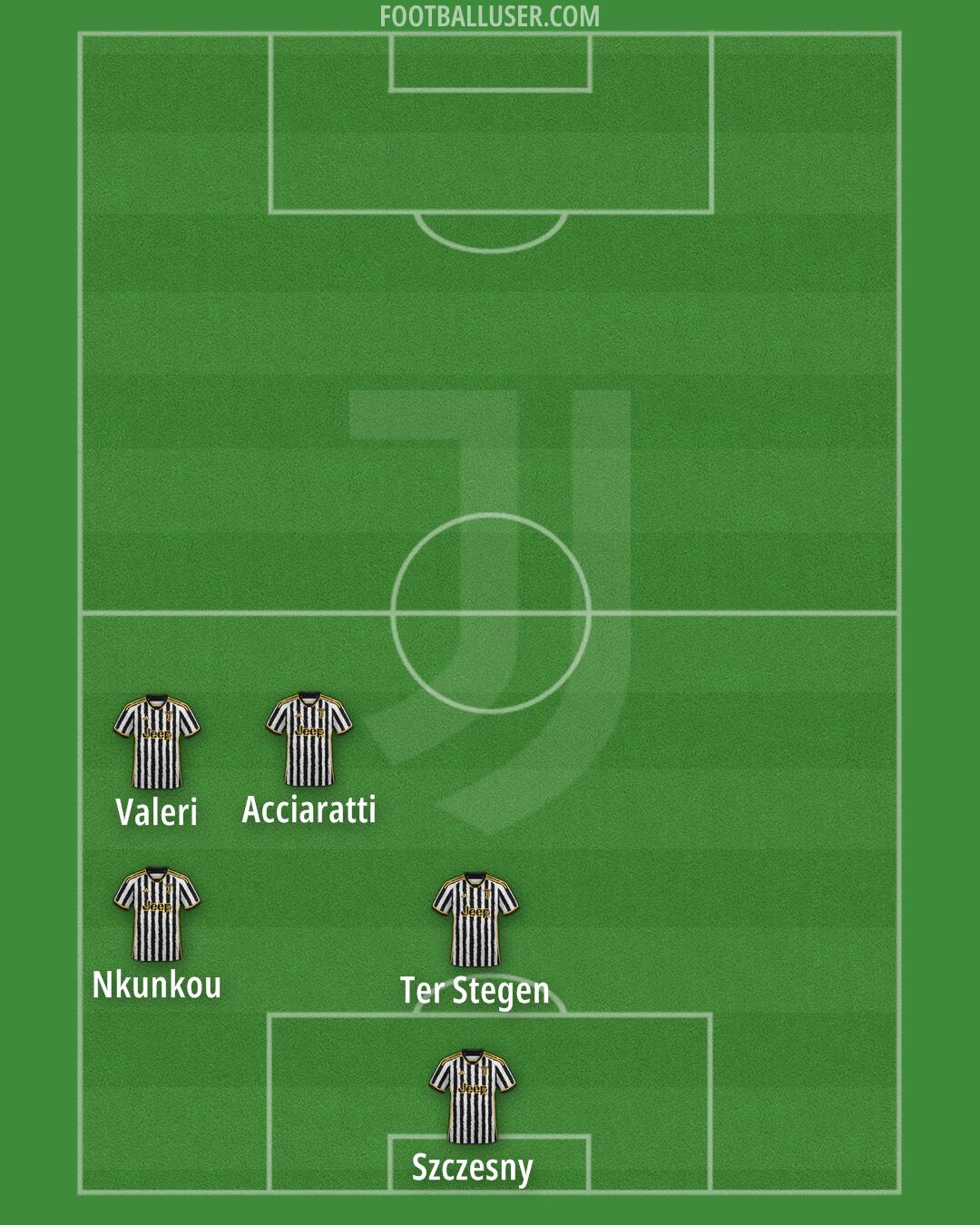 Juventus Formation 2024