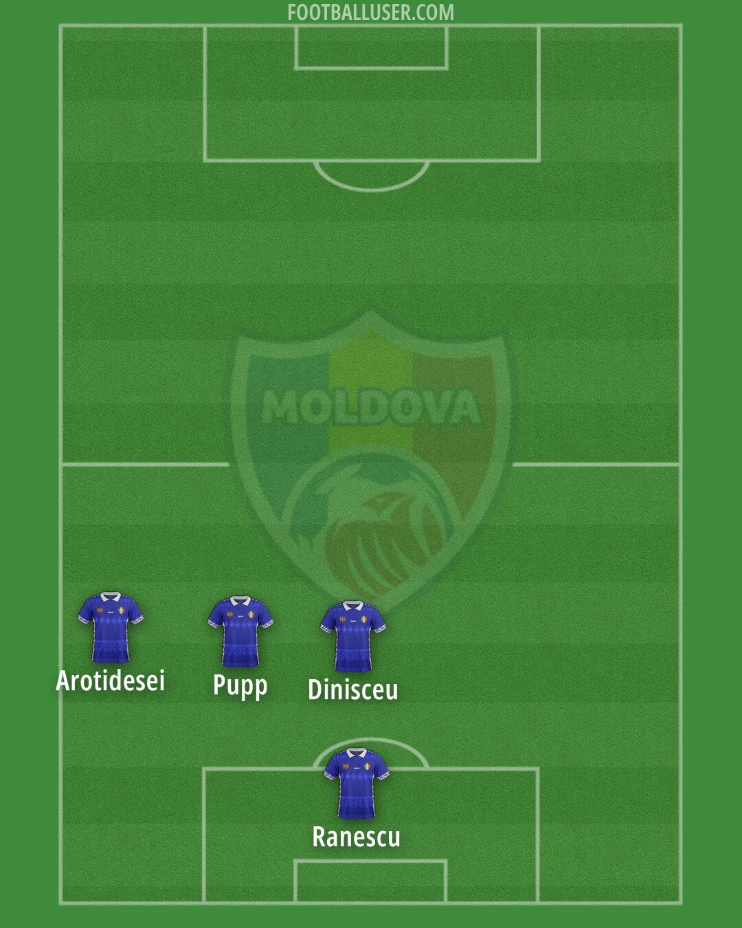 Moldova Formation 2024