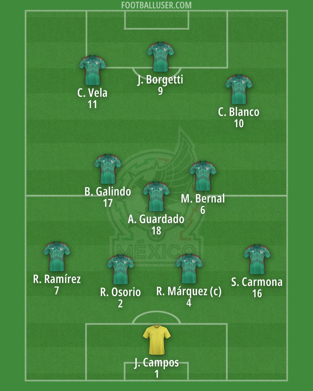 Mexico Formation 2024