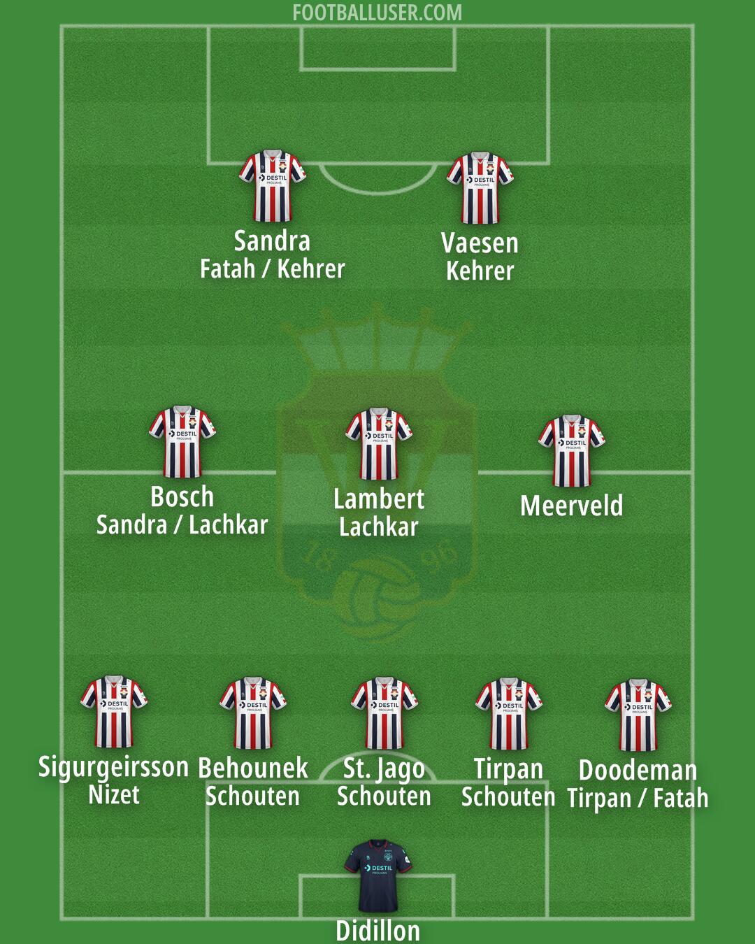 Willem II Formation 2024