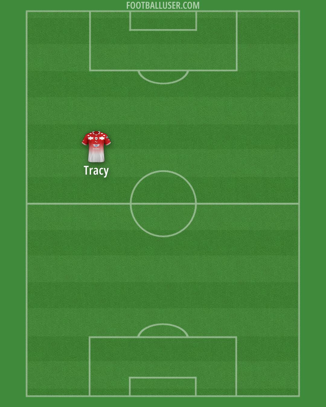 Barnsley Formation 2024
