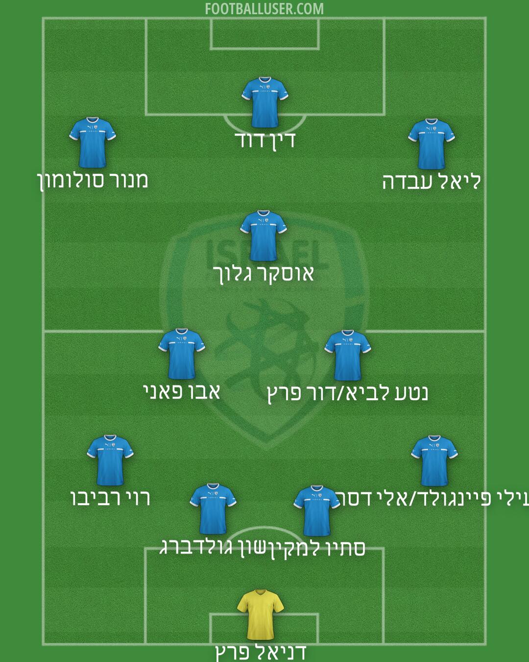 Israel Formation 2024