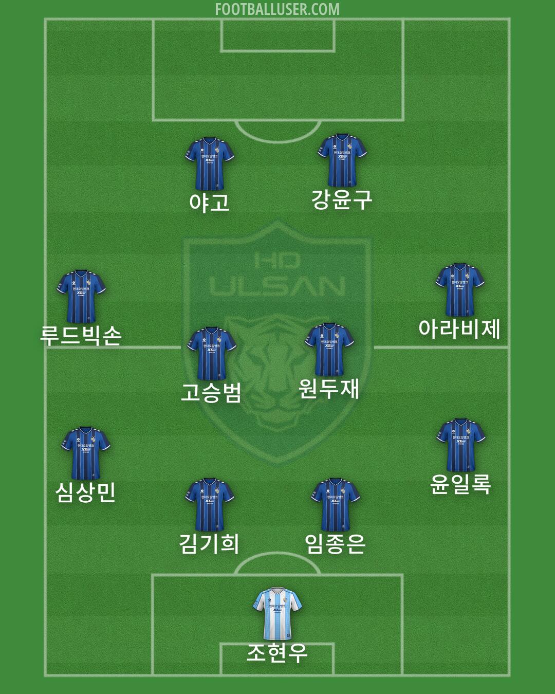 Ulsan Formation 2024
