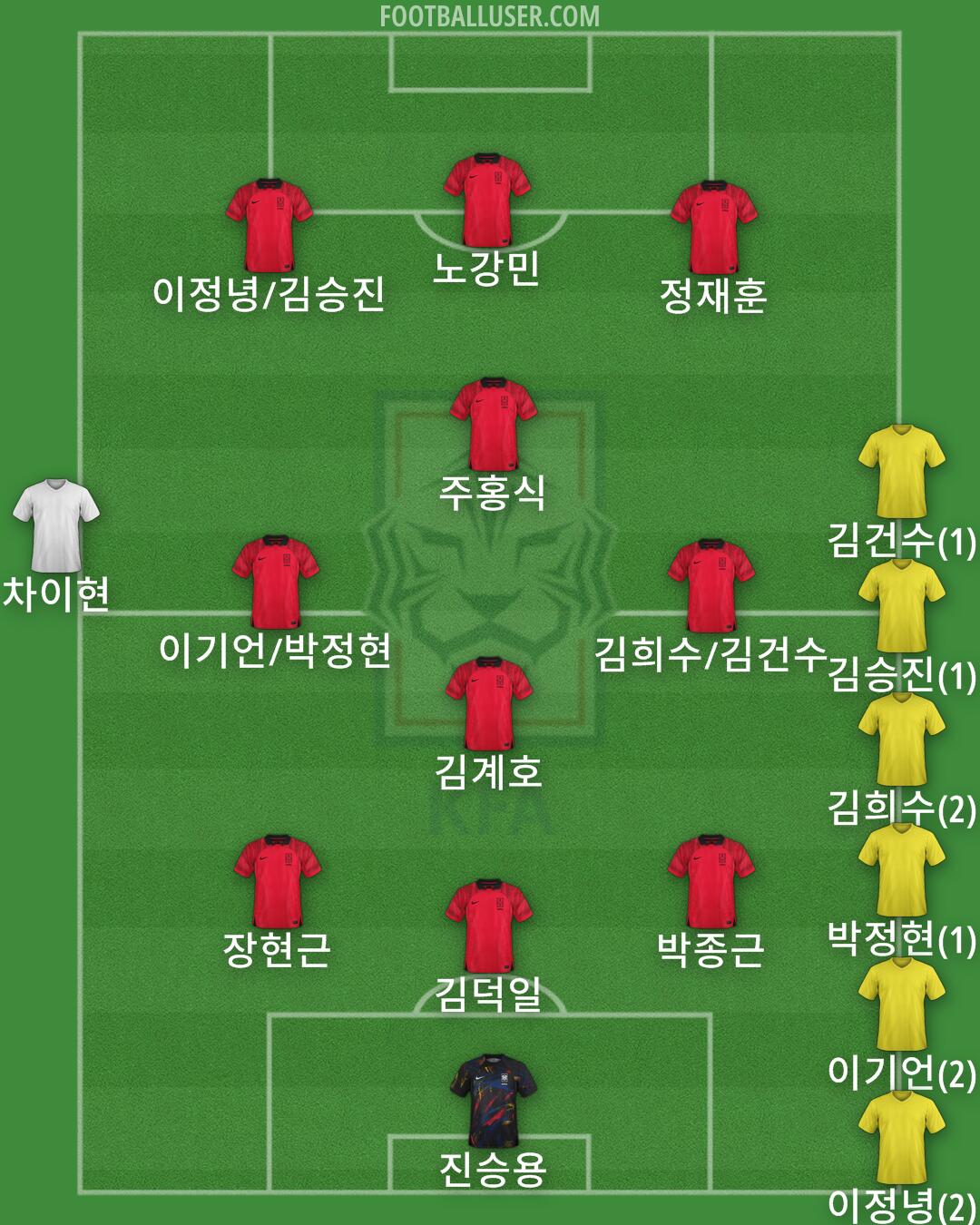 South Korea Formation 2024
