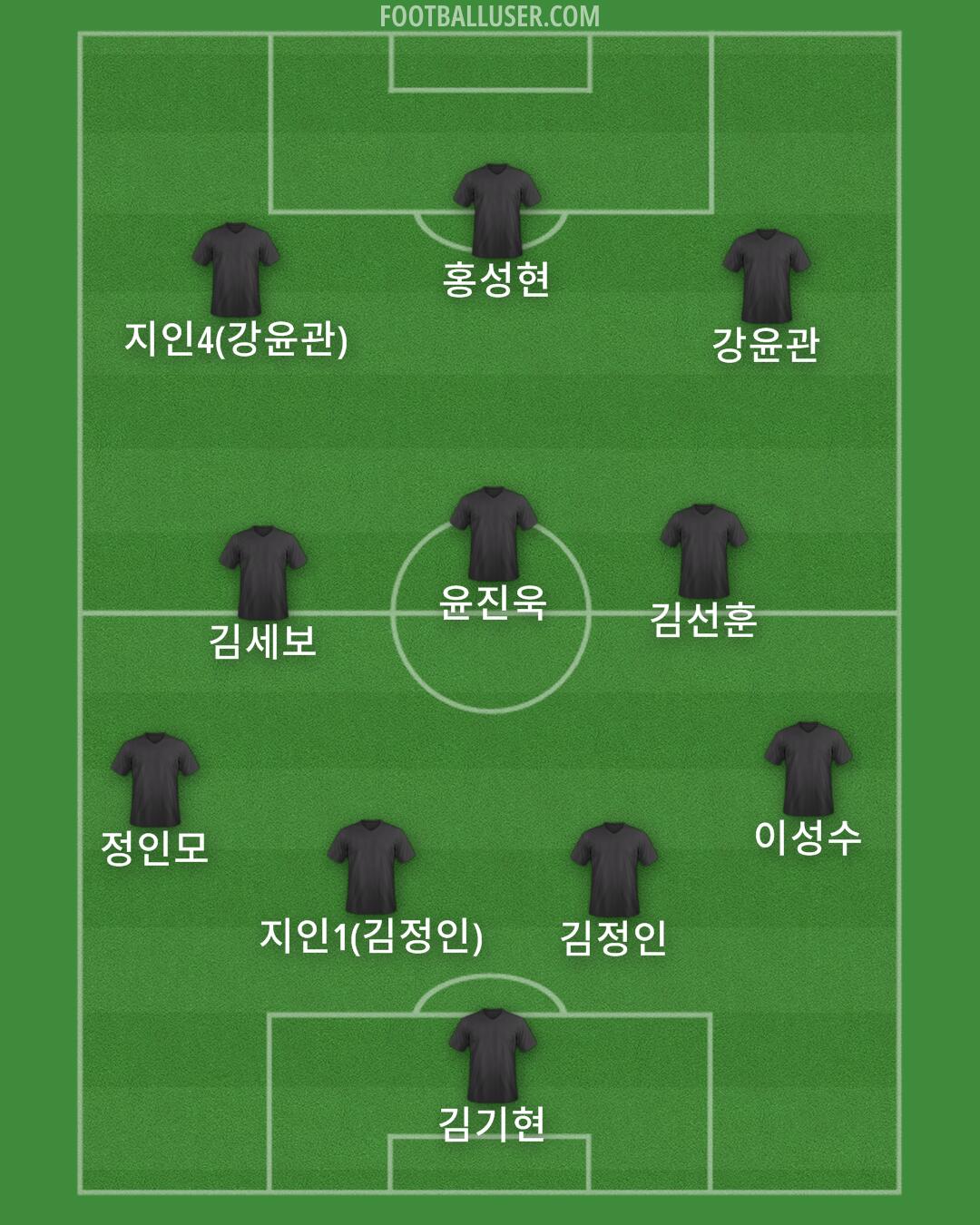 Barnsley Formation 2024