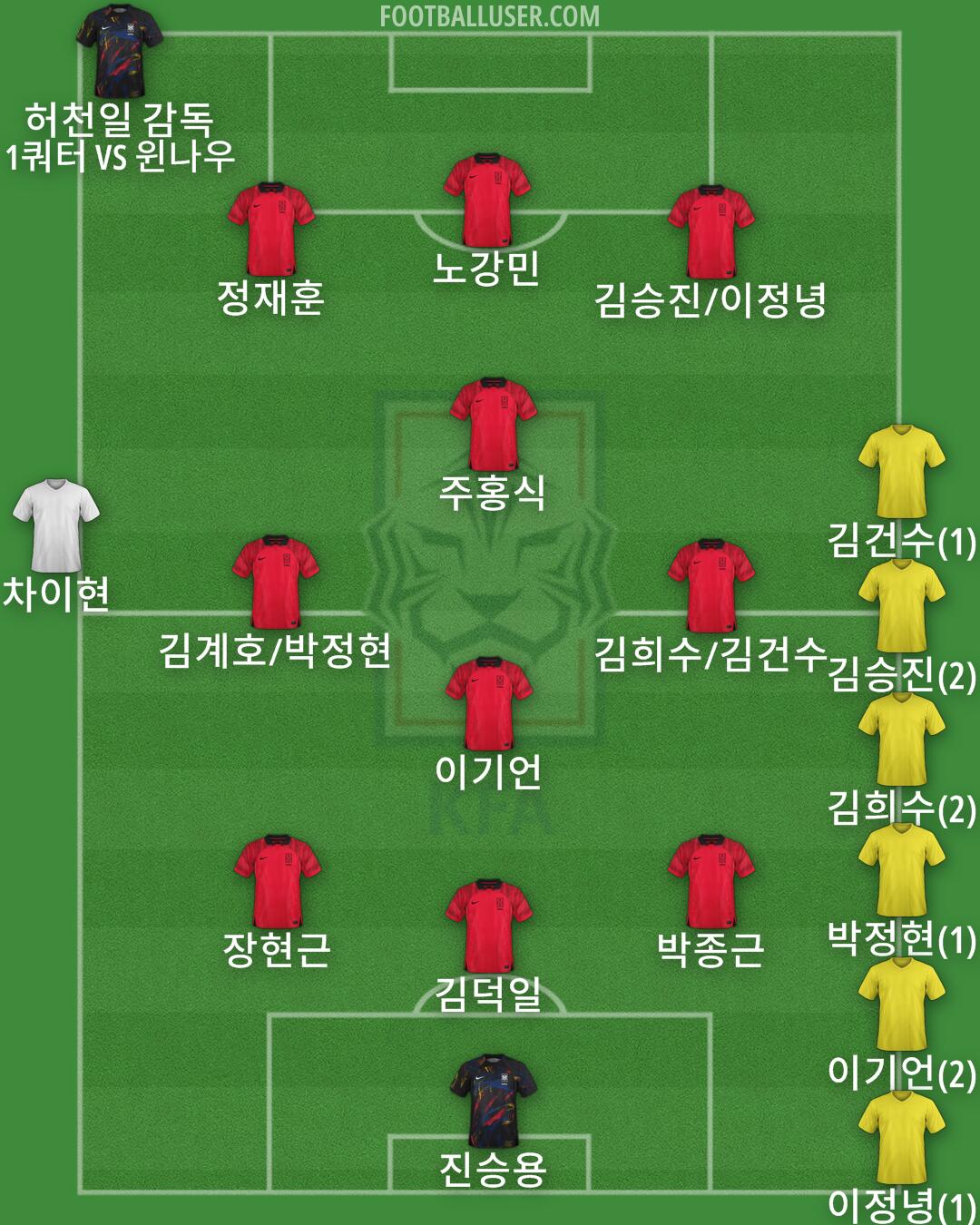 South Korea Formation 2024
