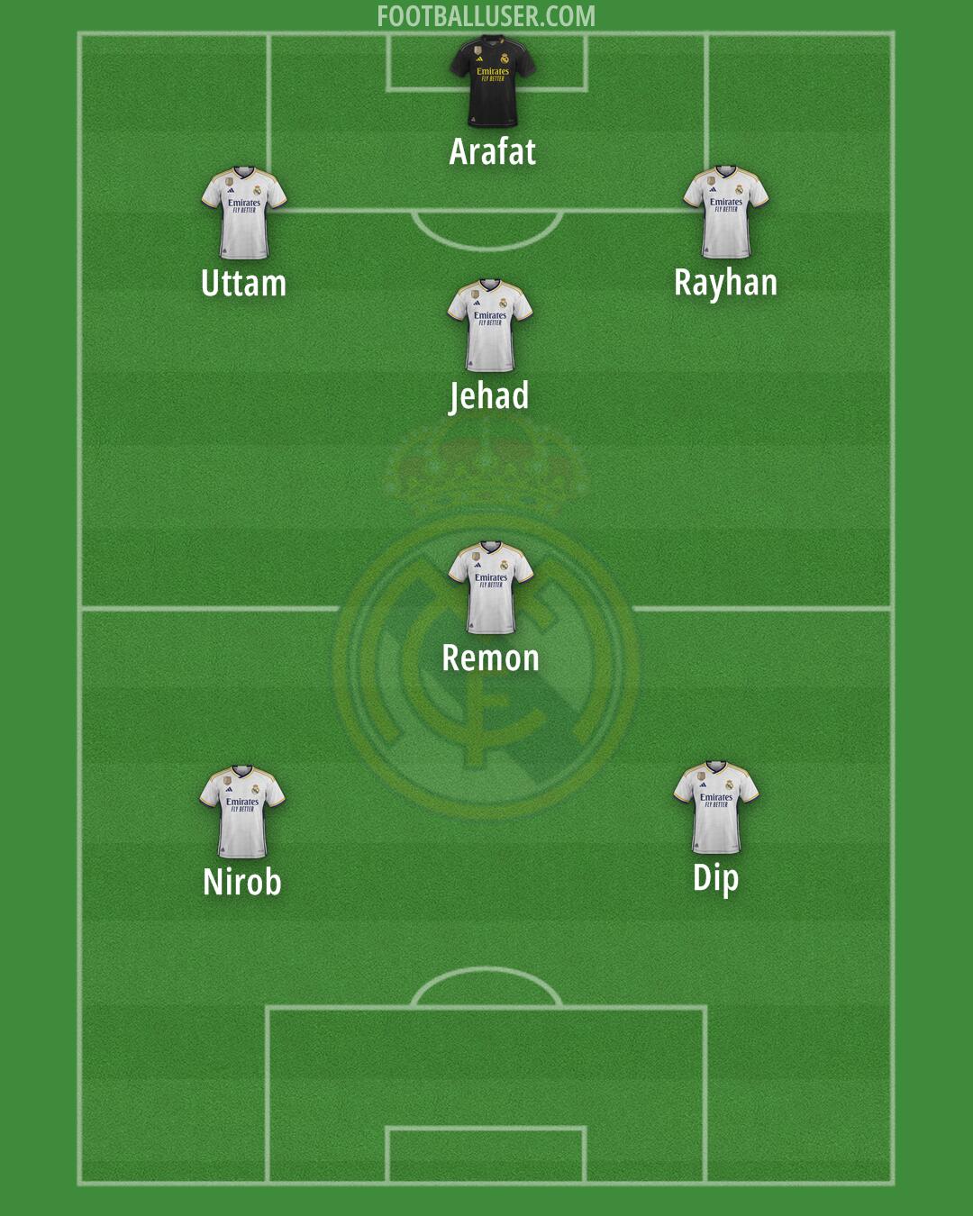 Real Madrid Formation 2024