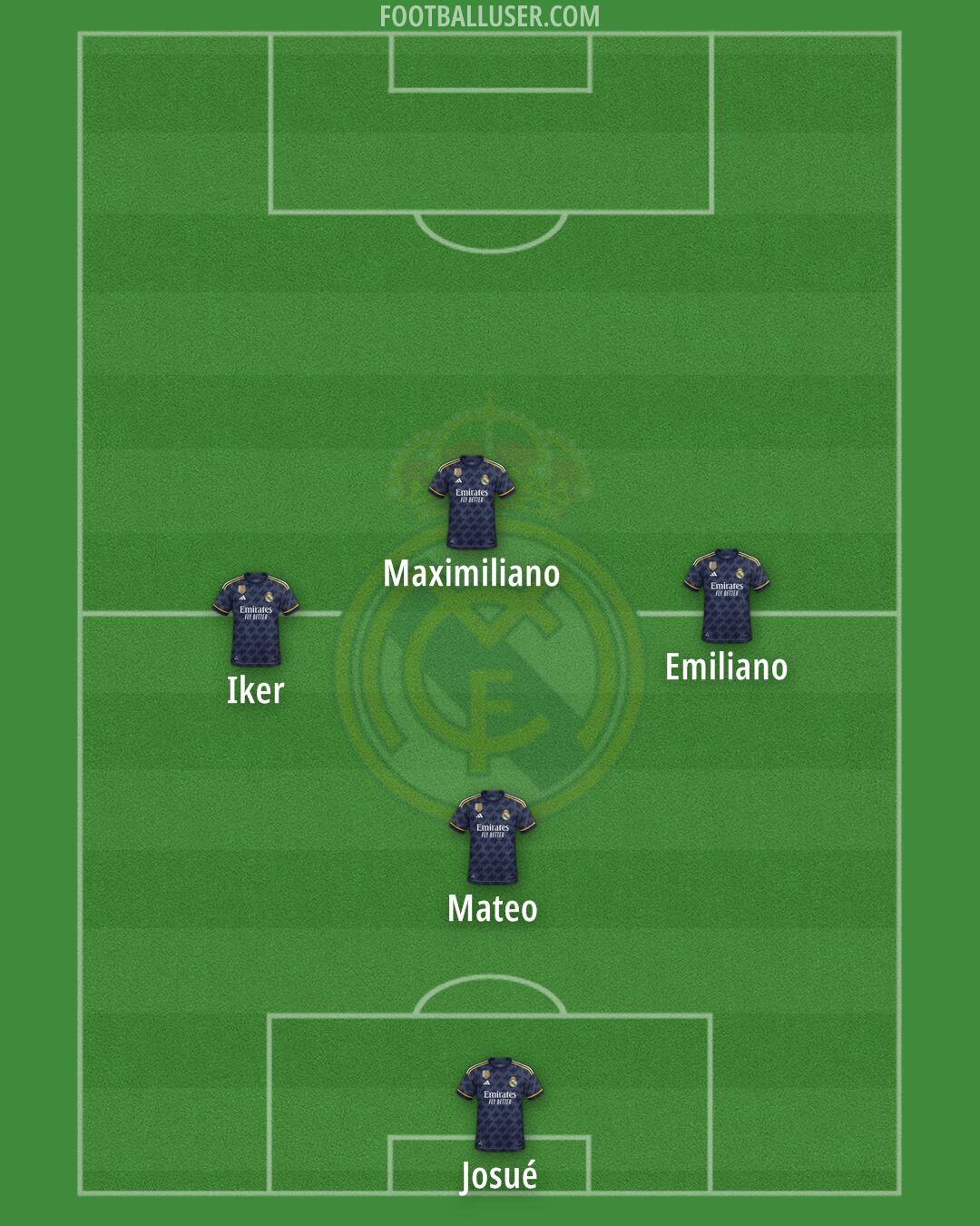 Real Madrid Formation 2024