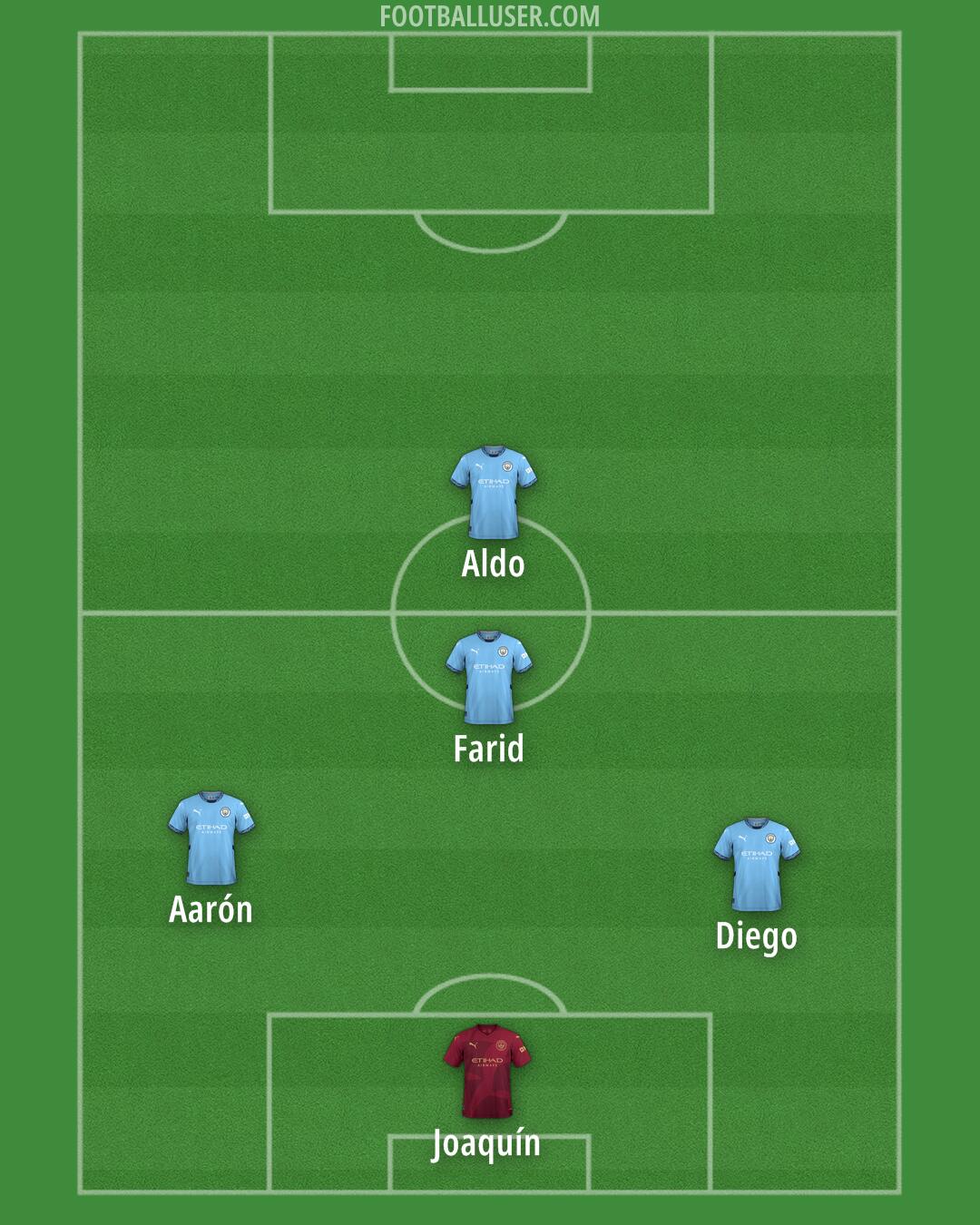 Man City Formation 2024
