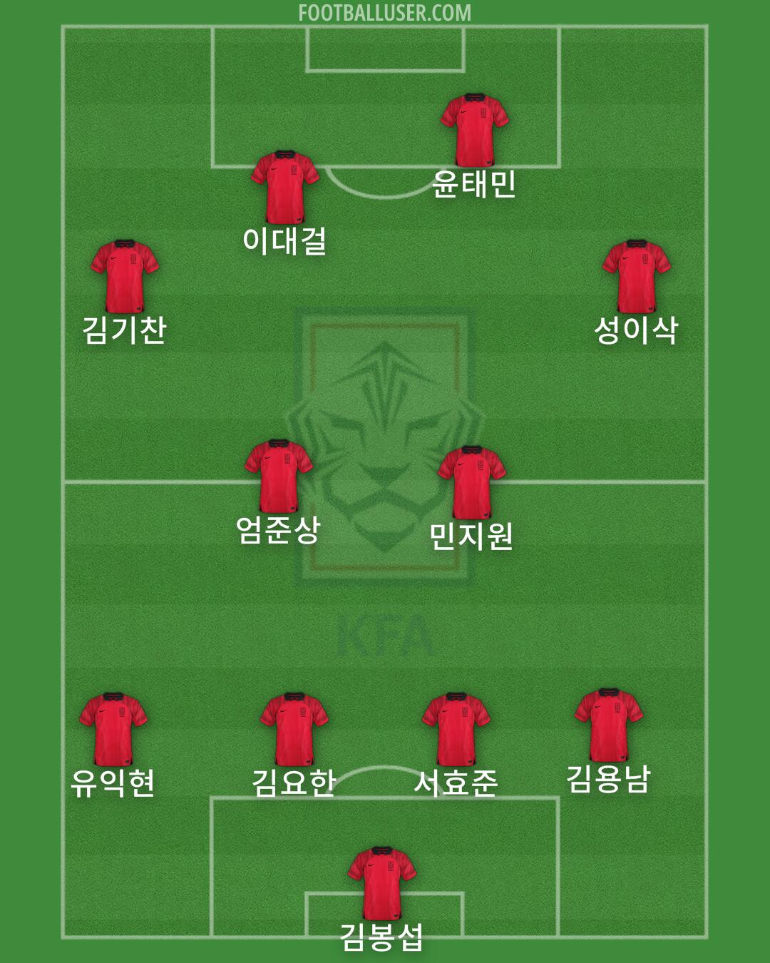 South Korea Formation 2024