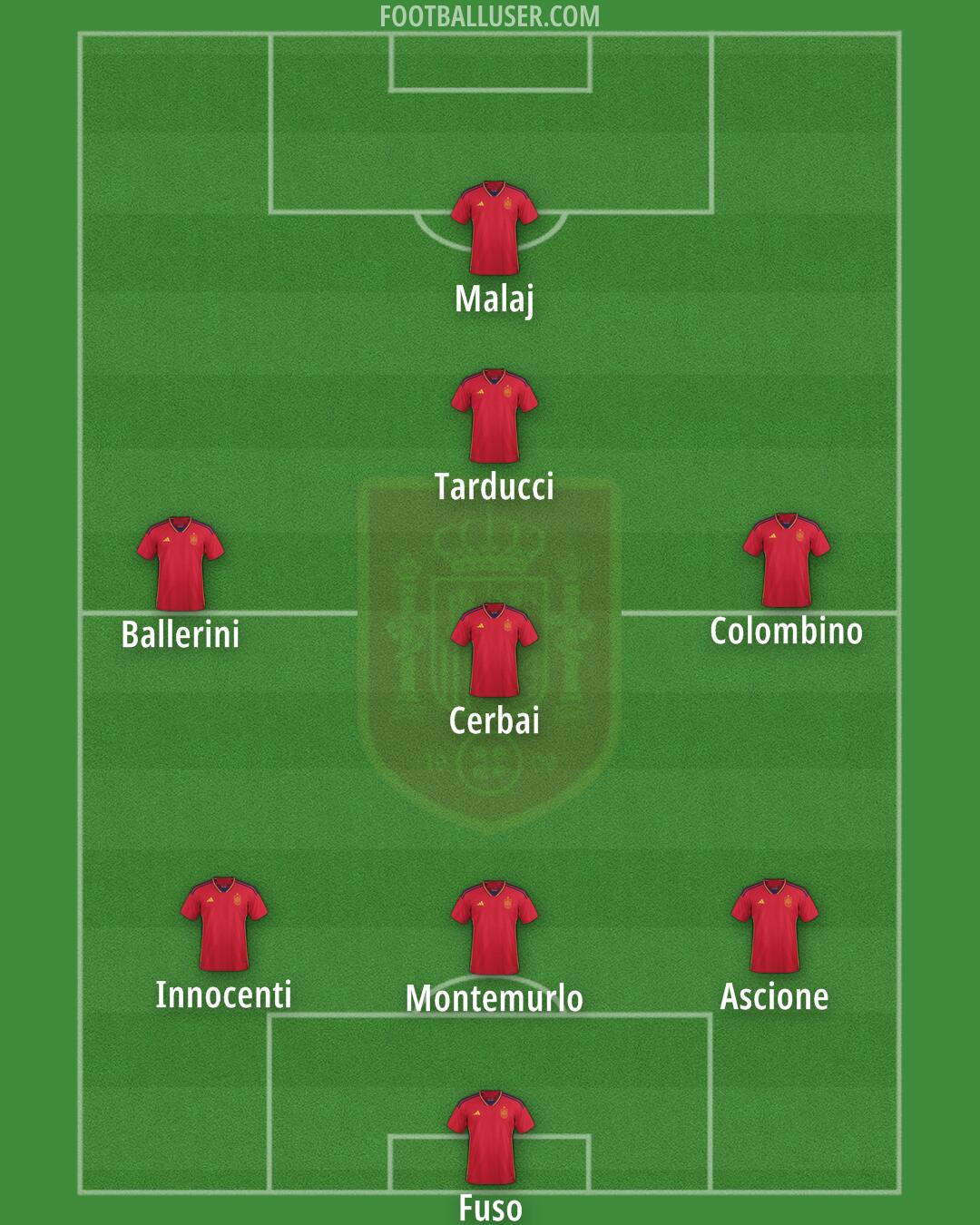Spain Formation 2024